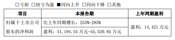 东山精密发布2017 年度业绩预告修正公告.png