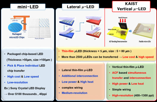 韩国KAIST研发可挠性垂直Micro LED 可用于生物治疗 2.jpg