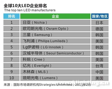 从39亿到1000亿 木林森如何形成生态链闭环 2.png