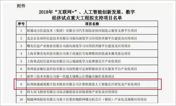 不懂生意的技术男搏出3000亿的大公司 海康成长史 11.webp.jpg