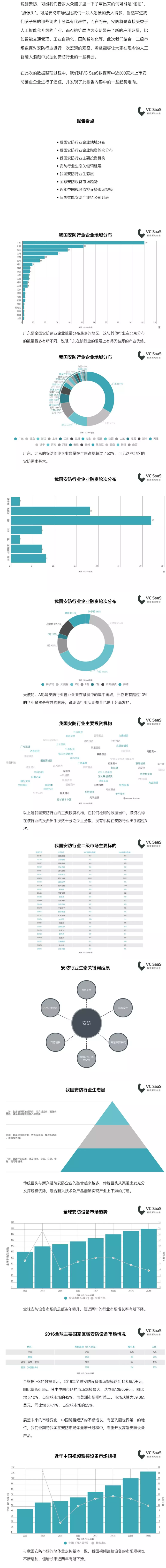 2018年中国安防行业数据报告 1.png