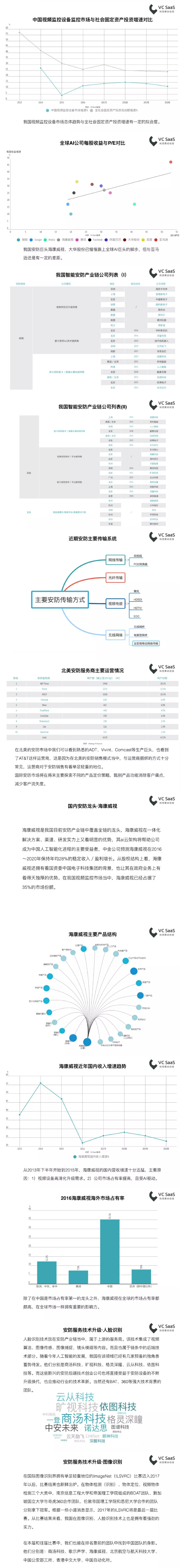 2018年中国安防行业数据报告 2.png