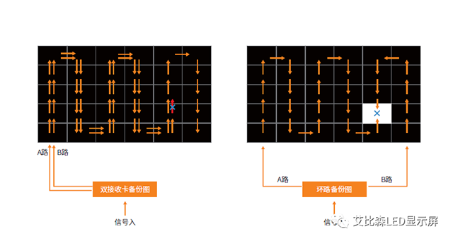 深度解读全球最大智慧城市小间距LED显示系统 7.png