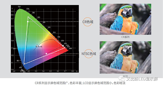 深度解读全球最大智慧城市小间距LED显示系统 11.png
