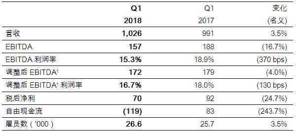 欧司朗2018财年第*季度迎来持续增长 继续加大投资力度 1.jpg
