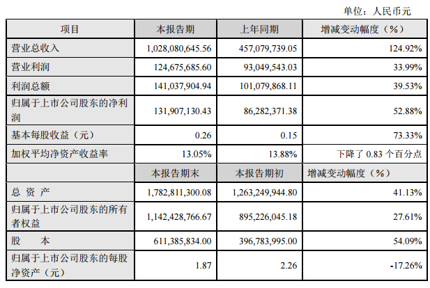 奥拓电子2017年业绩快报出炉，营收及净利双增长.png