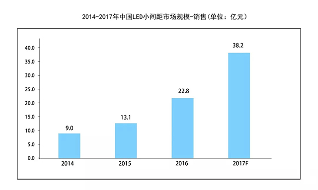 雷曼COB小间距显示面板探秘 1.jpg