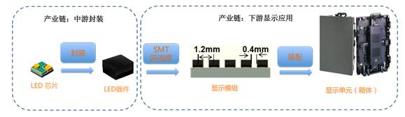 雷曼COB小间距显示面板探秘 2.jpg