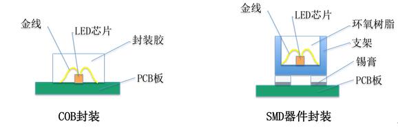 雷曼COB小间距显示面板探秘 7.jpg