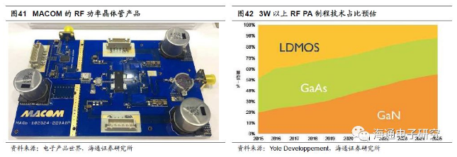 研究报告 | 深度解读LED芯片国内龙头三安光电