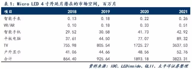 Micro LED不再遥远？中国LED企业已在布局 1.webp.jpg