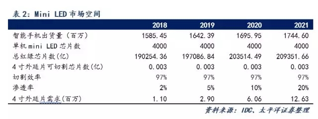 Micro LED不再遥远？中国LED企业已在布局 2.webp.jpg