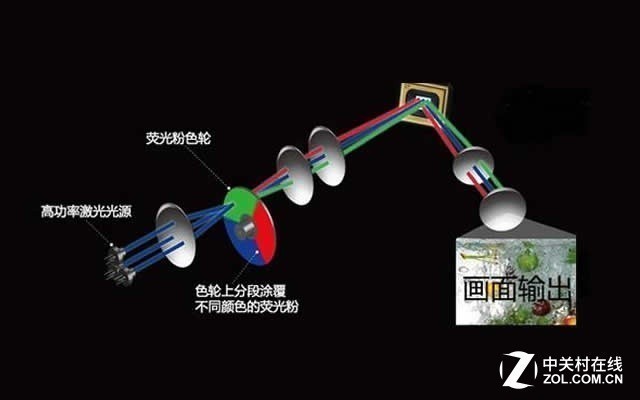 谁能干掉谁？ 解析未来显示技术谁将出头 5.jpg