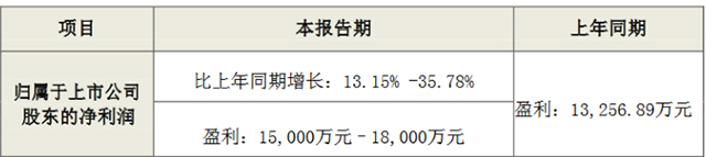 木林森2018年Q1业绩预增，净利估超1.5亿元.jpg