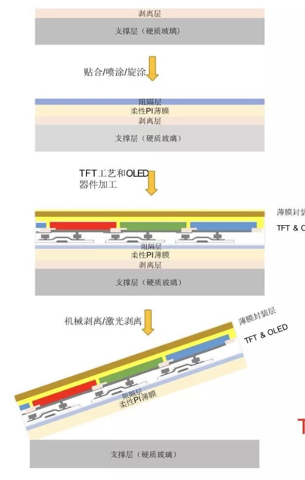 大国重器！中国最大柔性显示屏超级工厂首次对外曝光 8.webp.jpg