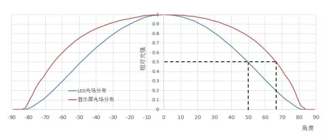 释疑LED显示的几个基本问题 3.webp.jpg