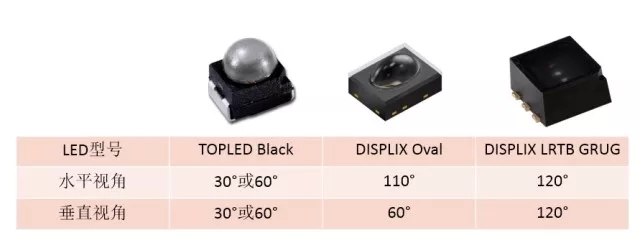 释疑LED显示的几个基本问题 4.webp.jpg