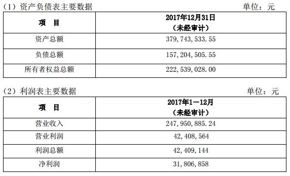 木林森全资子公司拟对孙公司增资3000万美元 2.png
