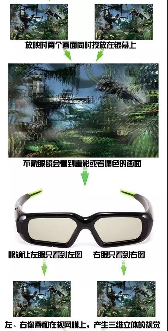 前所未有的“真实”的视觉体验 走近3D显示技术 4.jpg