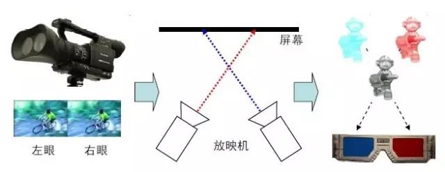 前所未有的“真实”的视觉体验 走近3D显示技术 5.jpg