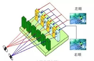 前所未有的“真实”的视觉体验 走近3D显示技术 12.jpg