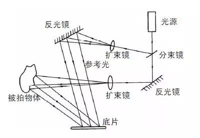 前所未有的“真实”的视觉体验 走近3D显示技术 14.jpg