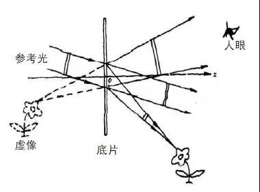 前所未有的“真实”的视觉体验 走近3D显示技术 15.jpg