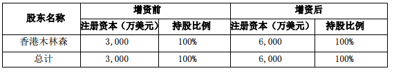 增资完成后木林森电子股权结构.png