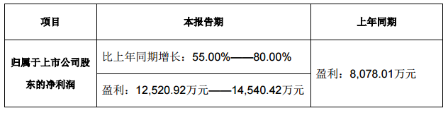 华灿光电2018年第*季度净利估超1.25亿.png
