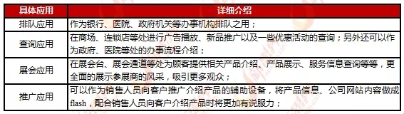 数字标牌已成为大型商场、影院、写字楼等场所重要信息传播工具 2.webp.jpg