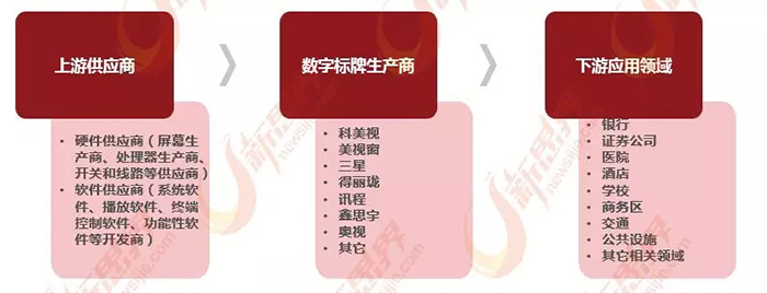 数字标牌已成为大型商场、影院、写字楼等场所重要信息传播工具 3.webp.jpg