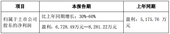 国星光电一季度业绩预增30%～60%.png