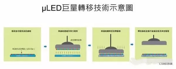Micro LED的关键技术难点及方向 1.webp.jpg