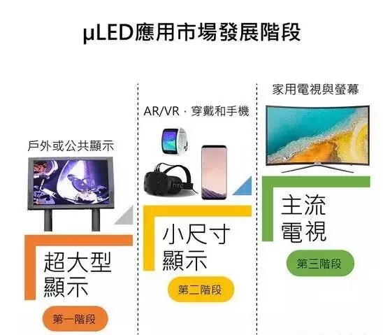 Micro LED的关键技术难点及方向 2.webp.jpg