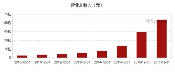 图解利亚德2017年年报 净利12.1亿元 2.jpg