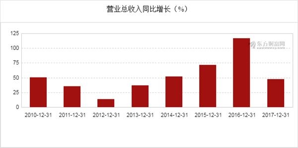 图解利亚德2017年年报 净利12.1亿元 3.jpg