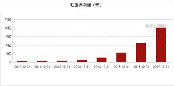 图解利亚德2017年年报 净利12.1亿元 4.jpg