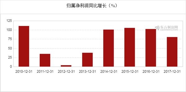 图解利亚德2017年年报 净利12.1亿元 5.jpg