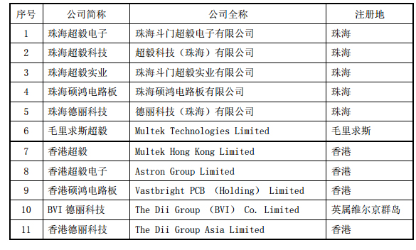 东山精密拟以超2.9亿美元收购Flex Ltd.下属的PCB制造业务 4.jpg