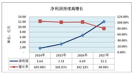利亚德净利增长80.88%背后：夜游经济“井喷” 1.jpg