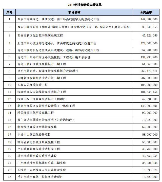 利亚德净利增长80.88%背后：夜游经济“井喷” 3.jpg