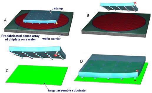 深入了解“微转印”技术 1.jpg