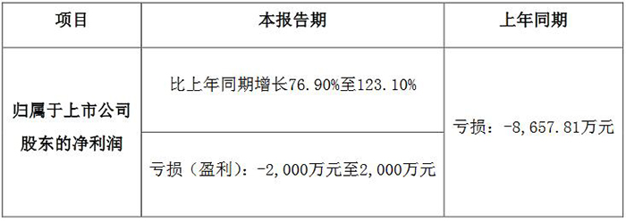 LED芯片产能提升，德豪润达1Q18业绩预喜.jpg