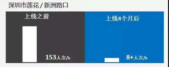 人脸识别+大屏显示 深圳交警试点智能行人闯红灯取证系统 8.jpg