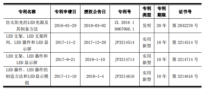 国星光电获得发明专利与实用新型专利证书.png