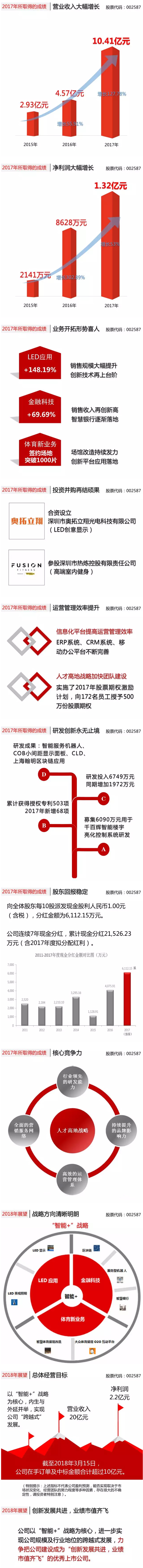 一图看懂奥拓电子2017年报.jpg