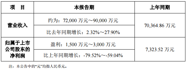 联建光电2018年第*季度业绩预告.png