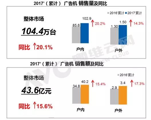 2017年广告机市场增速超预期 1.webp.jpg