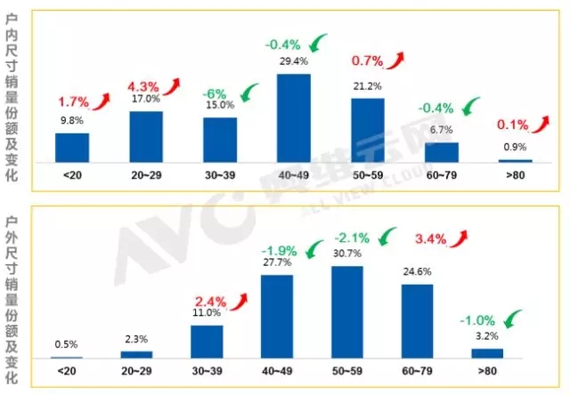 2017年广告机市场增速超预期 2.webp.jpg