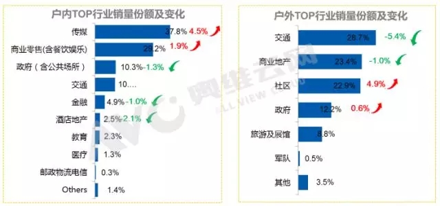 2017年广告机市场增速超预期 3.webp.jpg